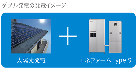 アイシン製エネファーム｜京葉ガス