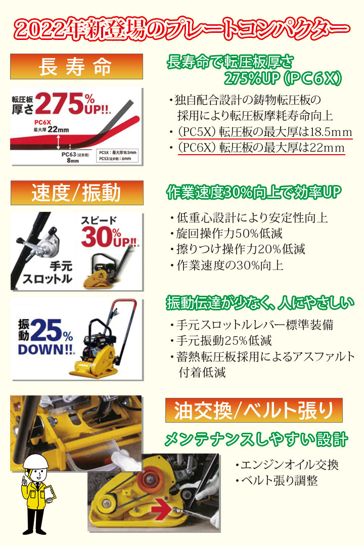 酒井重工業】プレートコンパクター [PC6X] 転圧機 締固め機 路盤