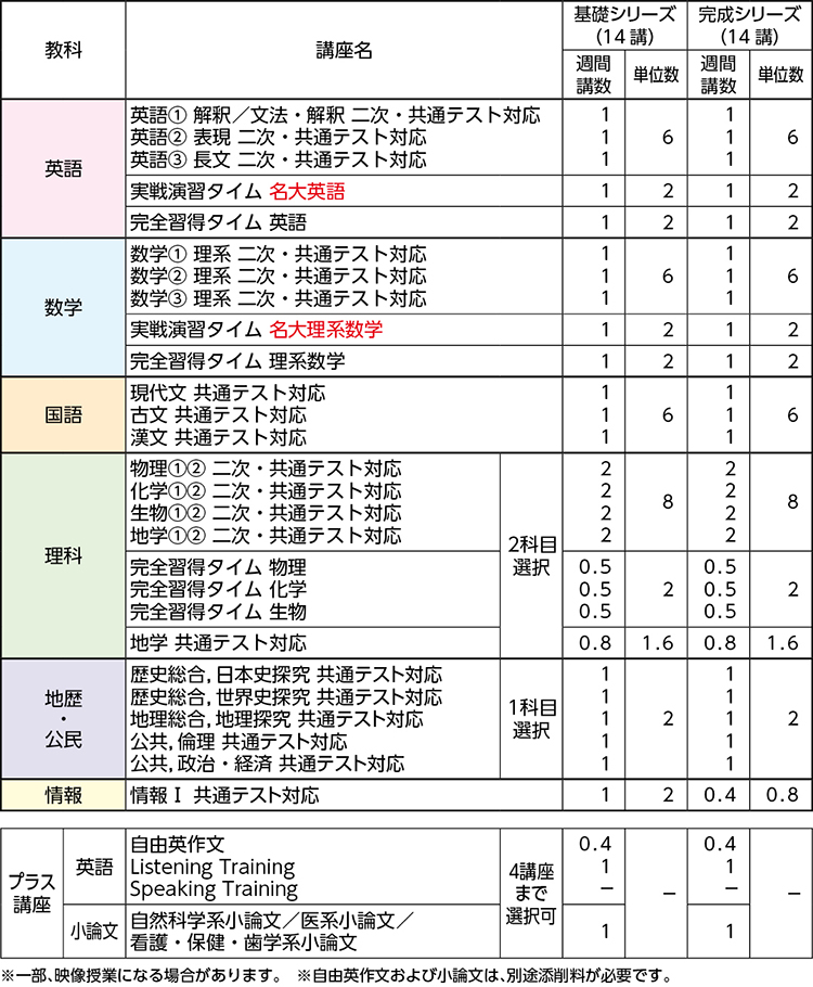 名大理系アドバンストコース | 名大理系オンライン講師個別指導プラス