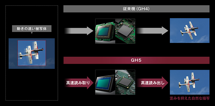 Panasonic[パナソニック] LUMIX DC-GH5｜イチオシ!デジタルカメラ