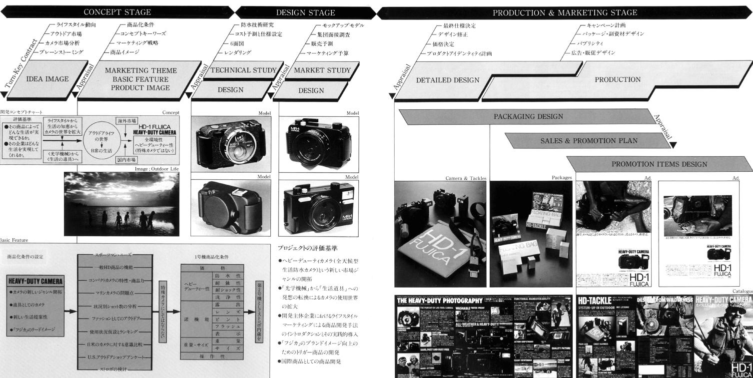 北山創造研究所 / Kitayama & Company