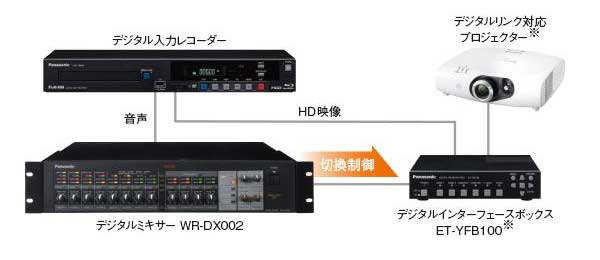 パナソニック WR-DX002 デジタルミキサー 株式会社きとみ電器