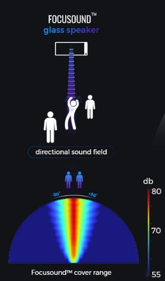 家族の迷惑にならない。自分だけに聞こえるガラス型指向性スピーカー