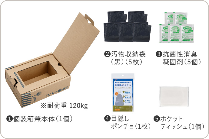 非常用車載セットシリーズ | ファイルとテプラのキングジム