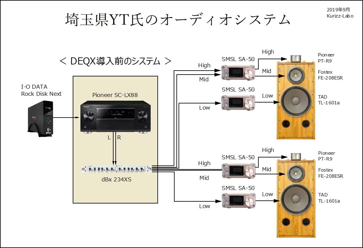 クリズラボ：音の世界の「ほんとう」がわかります