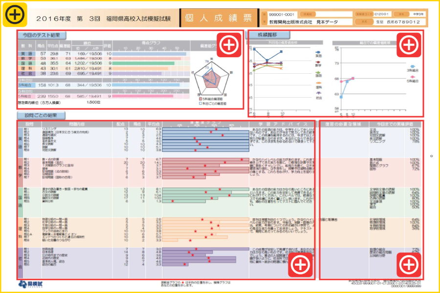 令和7年度(2025年度)福岡県一斉模試春期テスト第2回第3回第4回第5回第6
