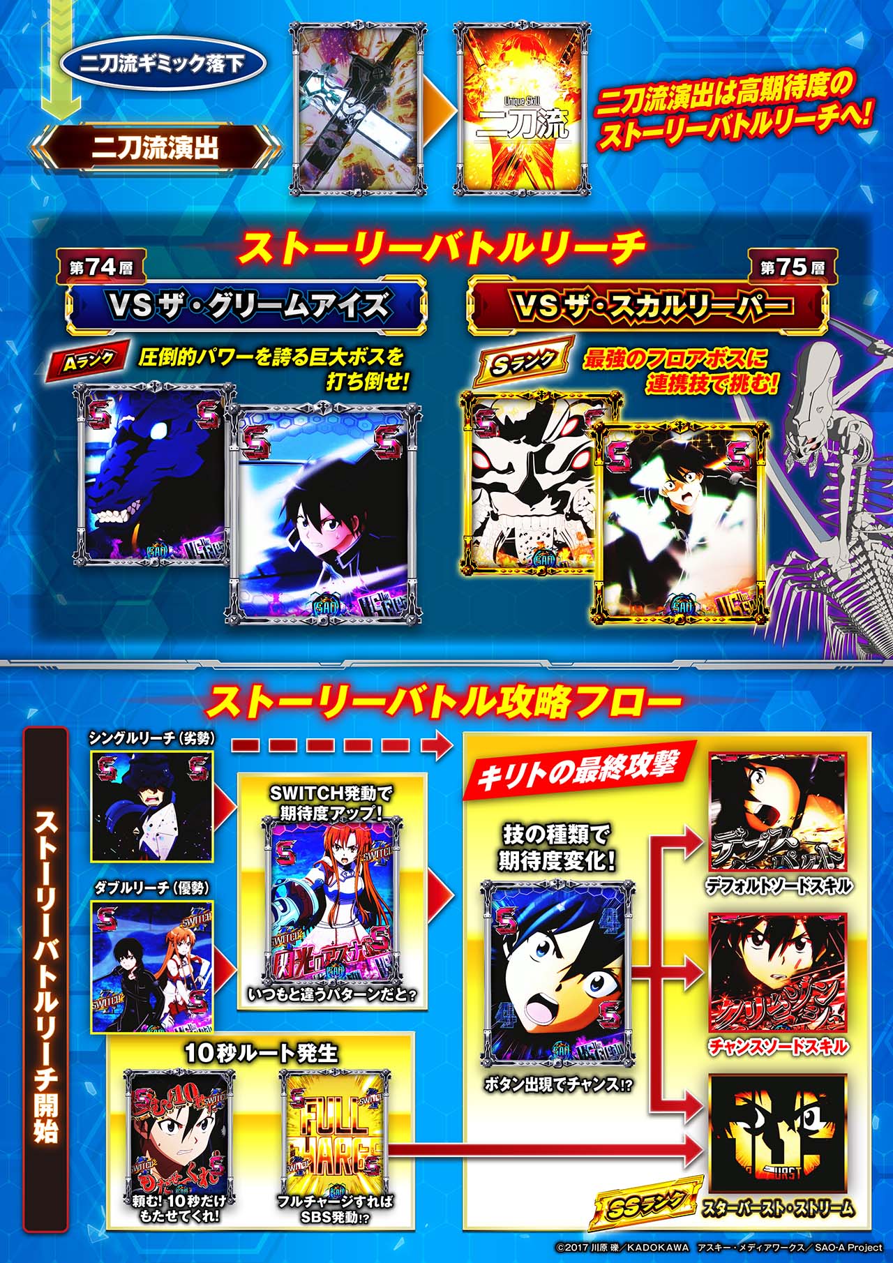 スマートぱちんこ ソードアート・オンライン サポートページ