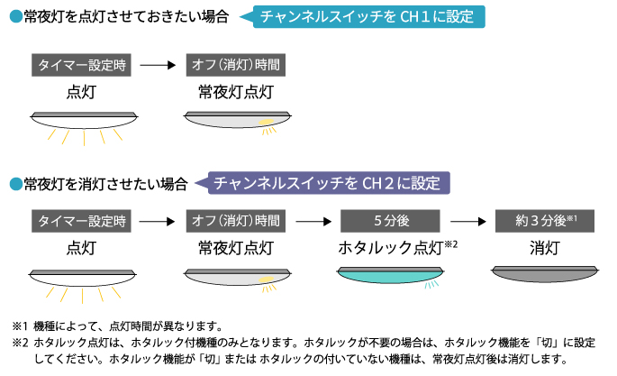 照明器具のリモコンチャンネル設定方法｜お客様サポート｜ホタルクス