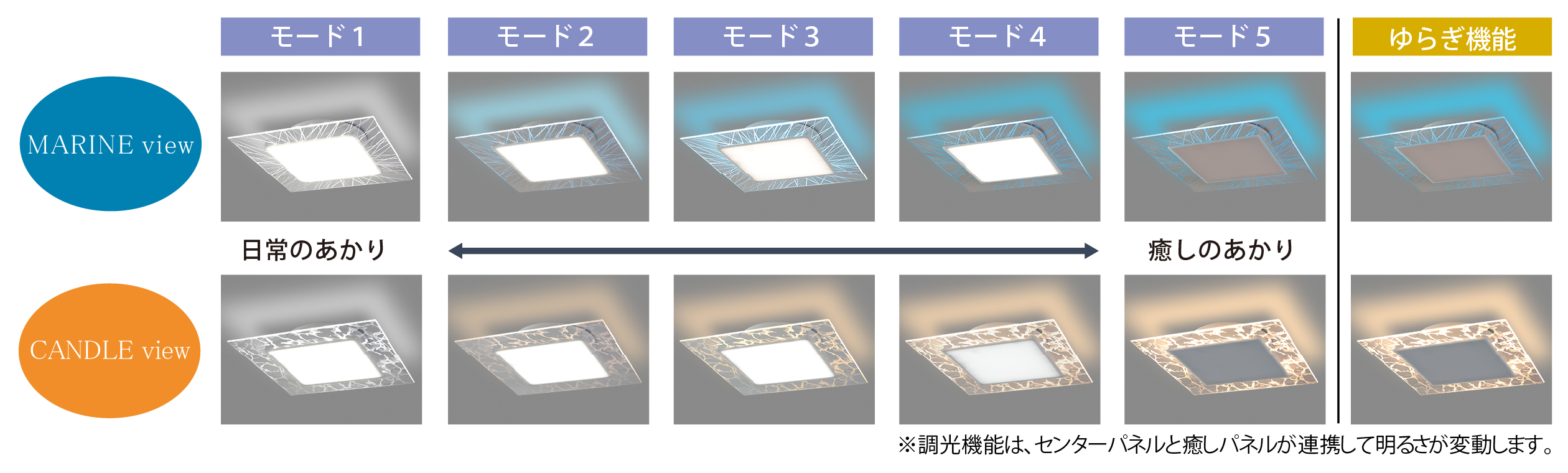 癒しの空間を演出するHotaluX VIEW（ホタルクス ビュー）を10月22日に