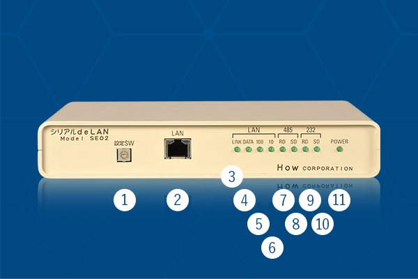 シリアルdeLAN (SE02) シリアル/イーサネット通信アダプタ | ハウ