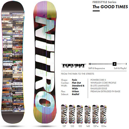 NITROナイトロ | GOOD TIMESグッドタイムズ | 17-18モデル | ボード