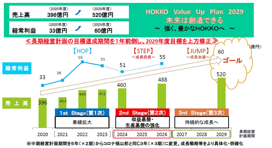 経営計画 | 北興化学工業株式会社