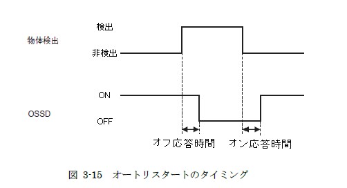 測域センサ セーフティレーザスキャナ UAMシリーズ インターロック機能