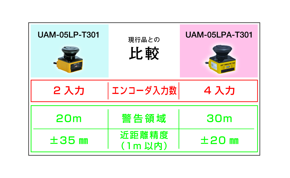 セーフティレーザースキャナ 悪環境下での安全対策を可能に | コラム