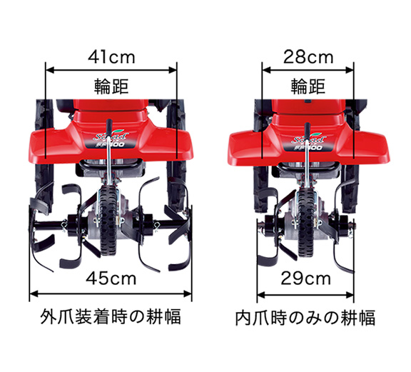 サ・ラ・ダ FF300 - フロントロータリー式 耕うん機｜Honda公式サイト