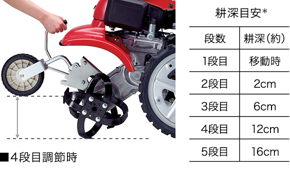 サ・ラ・ダ FF300 - フロントロータリー式 耕うん機｜Honda公式サイト
