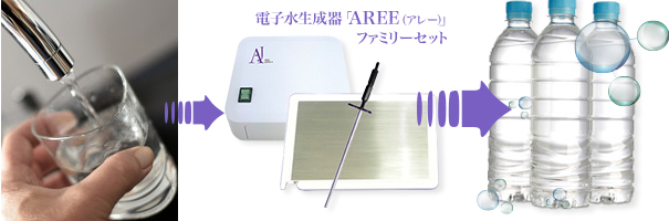 電子水生成器AREE（アレー） ファミリーセット の販売