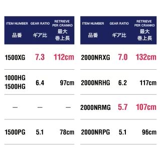 シマノ】17, 21オシアジガー [OCEA JIGGER] シリーズ スペック一覧表