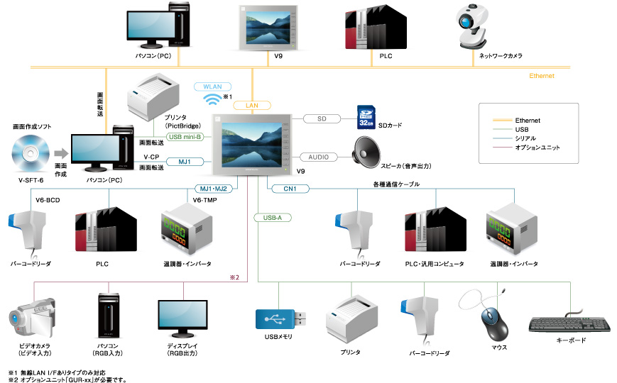 V9100iS series | 発紘電機