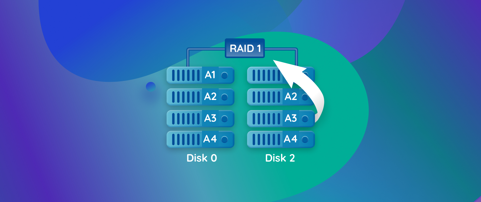 RAID 1 Data Recovery: How to Retrieve Lost Data From RAID 1