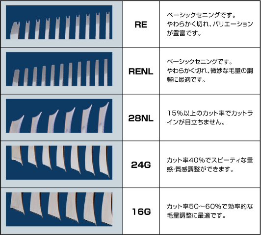 光邦シザーズ DLC加工(KOUHO)