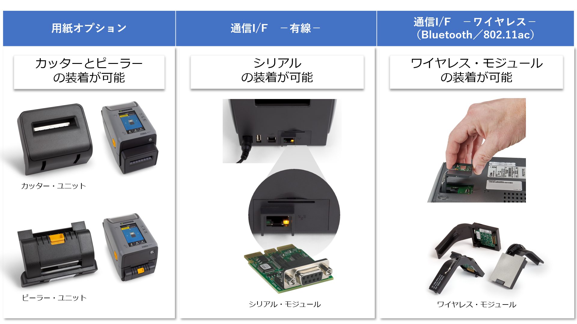 2インチ幅対応 RFIDプリンタ Zebra ZD611R | ヒット株式会社