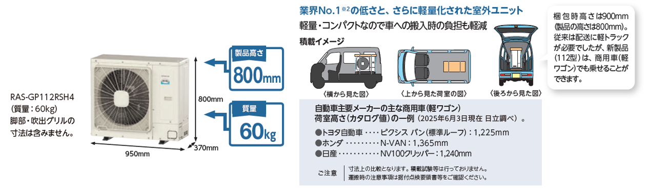 コンパクト：日立グローバルライフソリューションズ株式会社