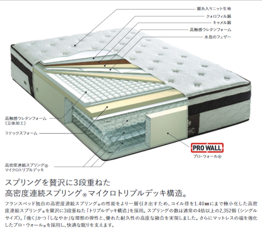 フランスベッド ザ・フランスベッド TD-SLVマットレス｜カリモク家具等