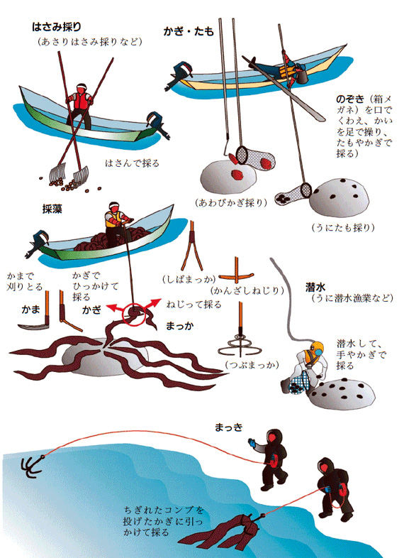 代表的な漁具・漁法の解説| 水産研究本部| 北海道立総合研究機構