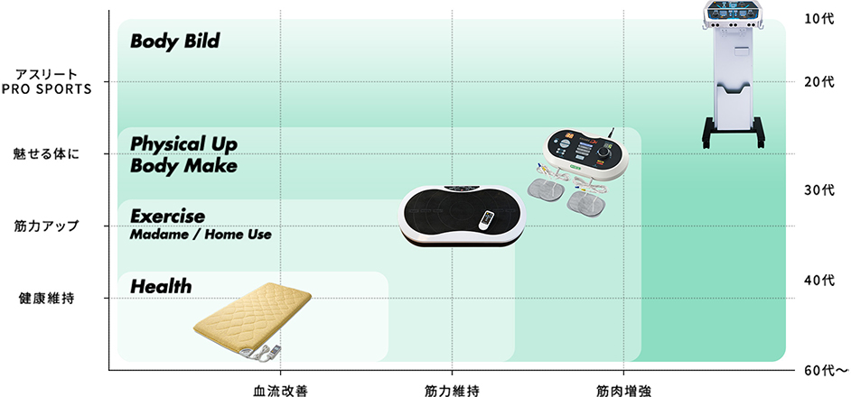 製品紹介│株式会社リッコー