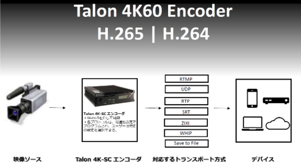 Osprey Video Inc オスプレイビデオ｜取り扱い企業 - IMC