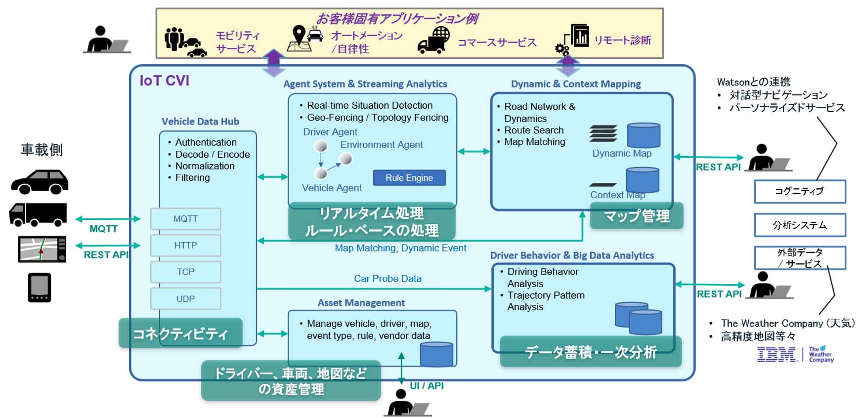 コネクテッドカーとIT基盤 ～人・貨物の移動から新たな価値・サービス