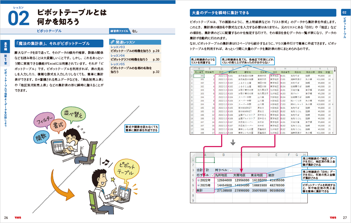 パワーピボットとパワークエリで複雑なデータを分析＆可視化