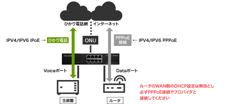 PS-52Jplus Voiceスイッチ｜通信（音声・映像・データ系