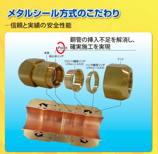 ファイヤーレスジョイント | 製品情報 | 因幡電工 INABA DENKO（因幡