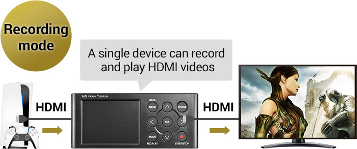 GV-HDREC | Capture Device | Products | I-O DATA DEVICE, INC.