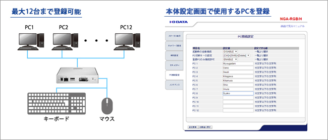 NGA-RGB/H | ネットワークグラフィックアダプター | アイ・オー