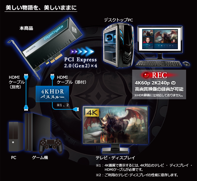 GV-4K60/PCIE | 4K/60p記録対応 ソフトウェアエンコード型 PCIe