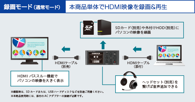 GV-HDREC/B2 | HDMI／アナログキャプチャー ビジネスモデル | アイ