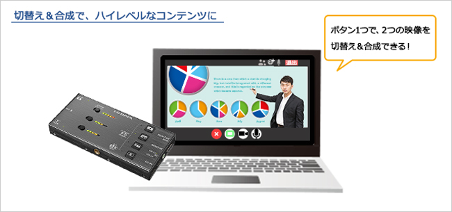 GV-LSU200 | デュアルHDMIキャプチャー | アイ・オー・データ機器 I-O DATA