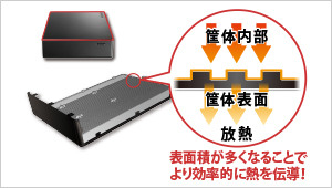 HDJA-UTNBシリーズ | 法人向け 5年保証 USB 5Gbps（USB 3.2 Gen1）対応