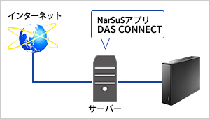 HDJA-UTNBシリーズ | 法人向け 5年保証 USB 5Gbps（USB 3.2 Gen1）対応