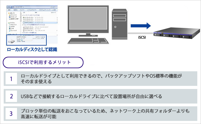 LAN DISK（HDL4-Z19SI3A-UBシリーズ ） | Windows OS搭載 法人向けNAS