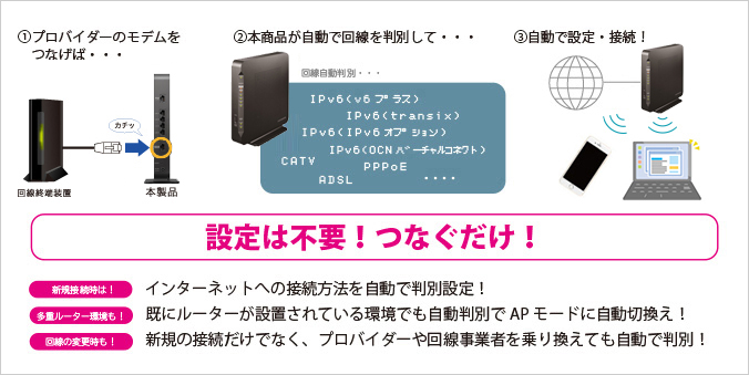 WN-DAX3600XR Wi-Fi 6対応 10Gルーター | アイ・オー・データ機器 I-O DATA