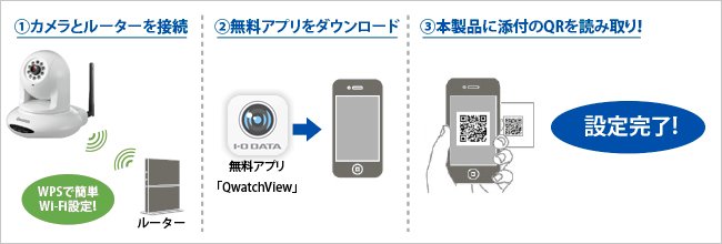 TS-WLCAM/V | 「Qwatch（クウォッチ）10周年記念モデル」テレビ用
