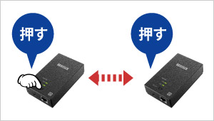 PLC-HP240EAシリーズ コンセント直結型PLCアダプター | アイ・オー