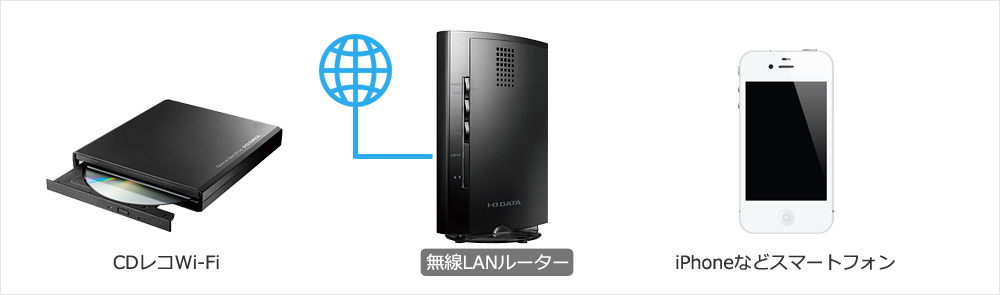 CDレコWi-Fi/よくある質問（初心者篇） | アイ・オー・データ機器 I-O DATA