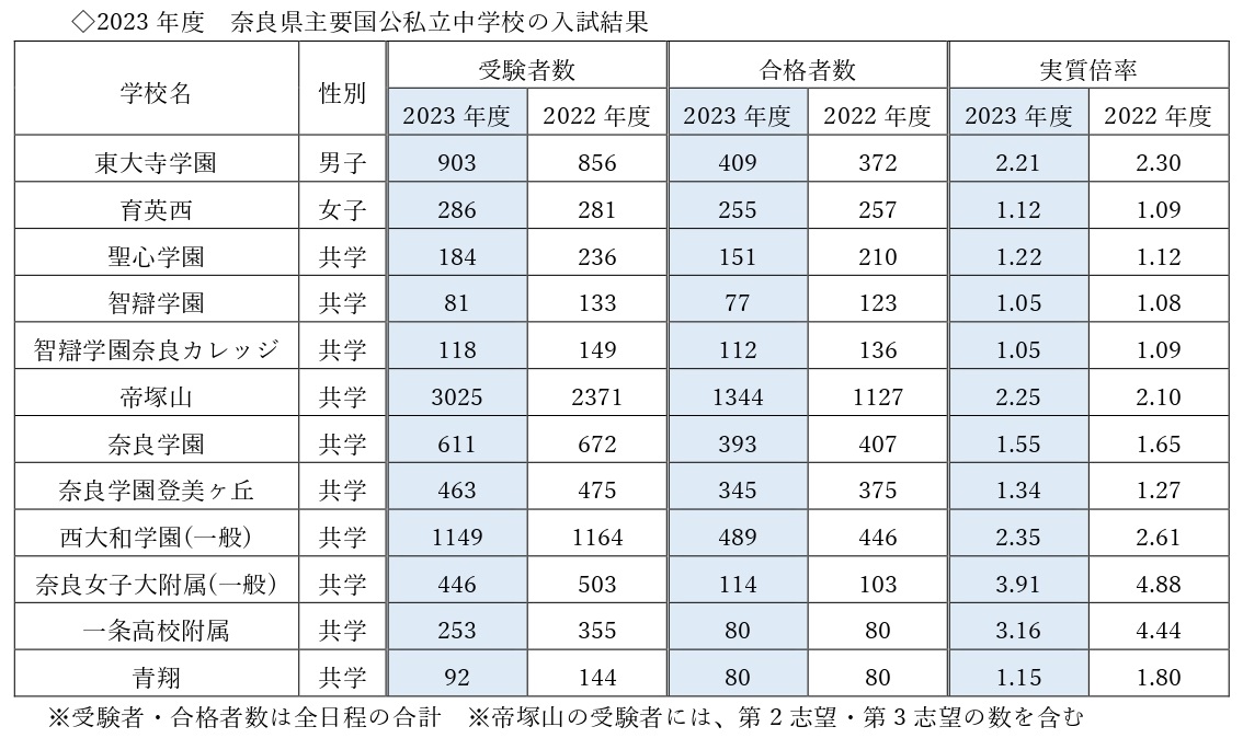 中学入試情報 | ichidas WEB | 市田塾