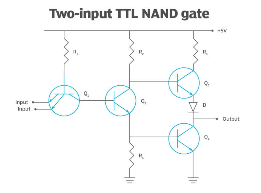 TTLロジックのマスター：ナンドとゲートに深く潜る