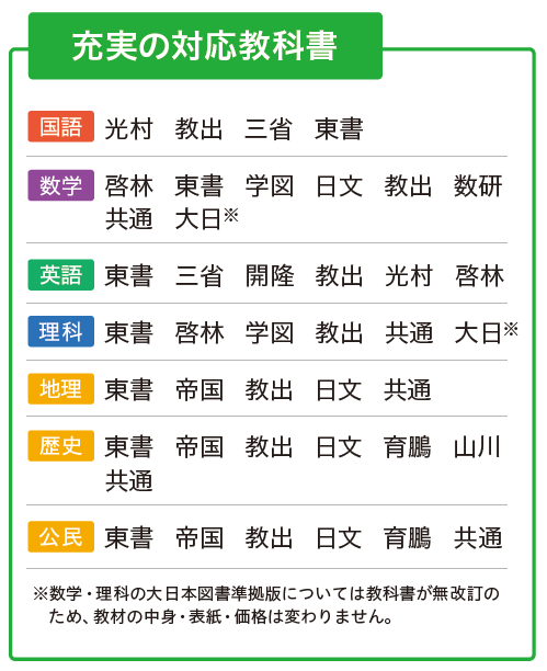 i ワーク 数学 | 教材紹介 | 育伸社